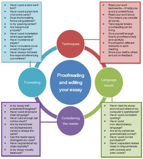 Proofreading diagram