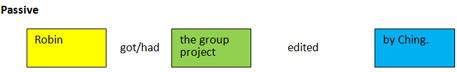 Passive: Robin got/had the group project edited by Ching.