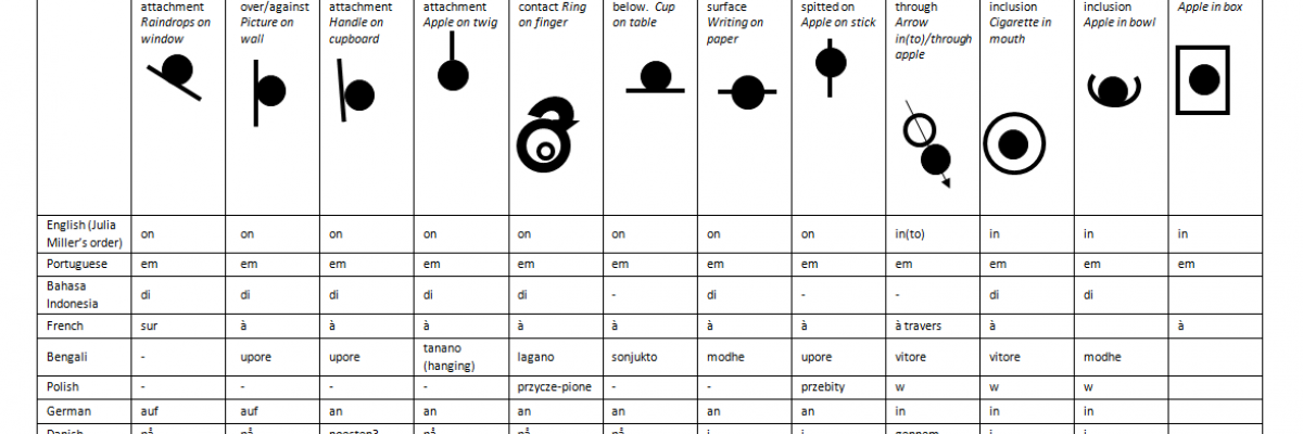 Continuum from on to in